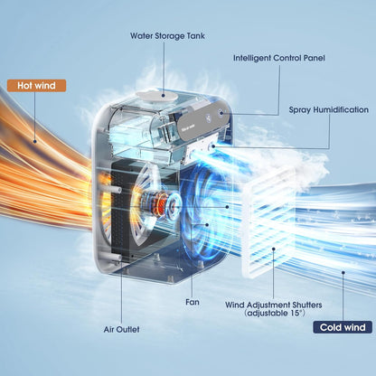 IceBreeze Mini Air Cooler