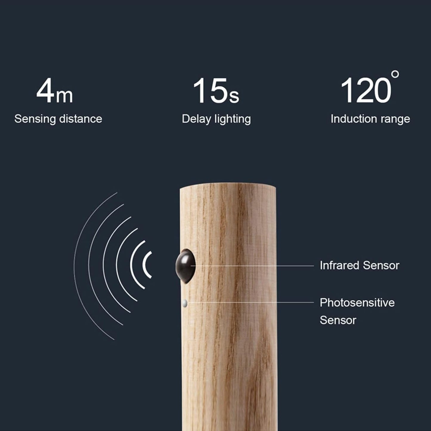 LumoWood™ Motion Sensor Wall Lights